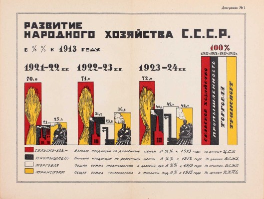 [Редкое малотиражное прижизненное издание]. Дзержинский Ф.Э. Промышленность СССР, ее достижения и задачи. М.; Л.: Изд. Центр. управ. печати ВСНХ СССР, 1925.